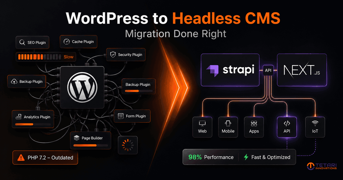 We Migrated Our Own Website from WordPress to Headless CMS — Here's How We Kept SEO Intact